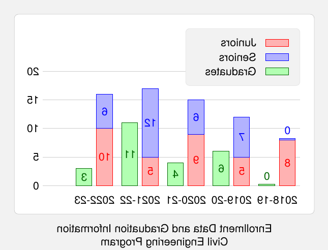 grad_graph_ce.png